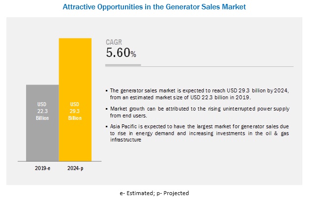 generator-sales-market12